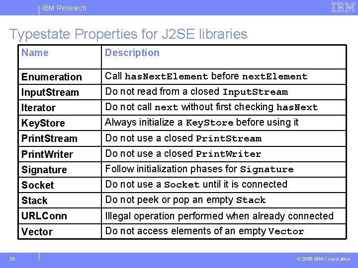 IBM Research Typestate Properties for J 2 SE libraries Name Description Enumeration Call has.