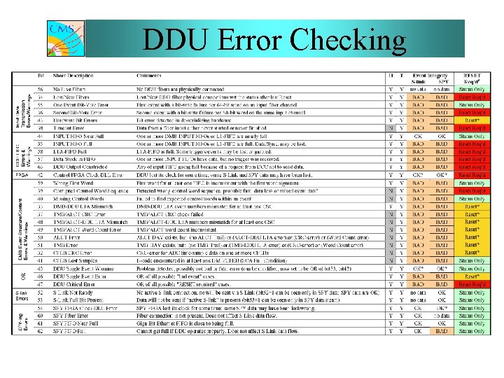 DDU Error Checking 