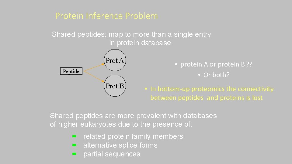 Protein Inference Problem Shared peptides: map to more than a single entry in protein