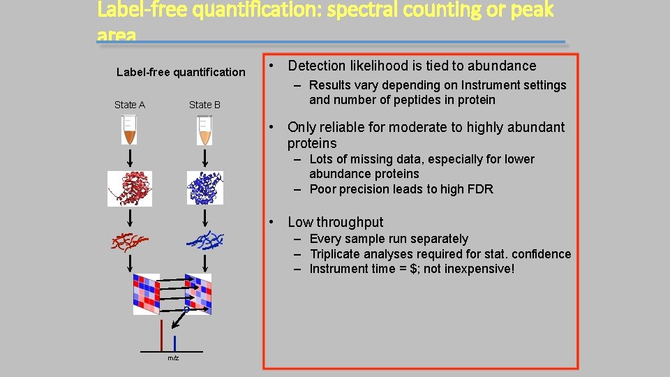Label-free quantification: spectral counting or peak area Label-free quantification State A State B •