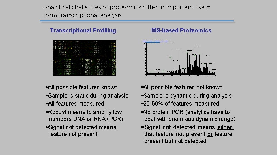Analytical challenges of proteomics differ in important ways from transcriptional analysis Transcriptional Profiling MS-based