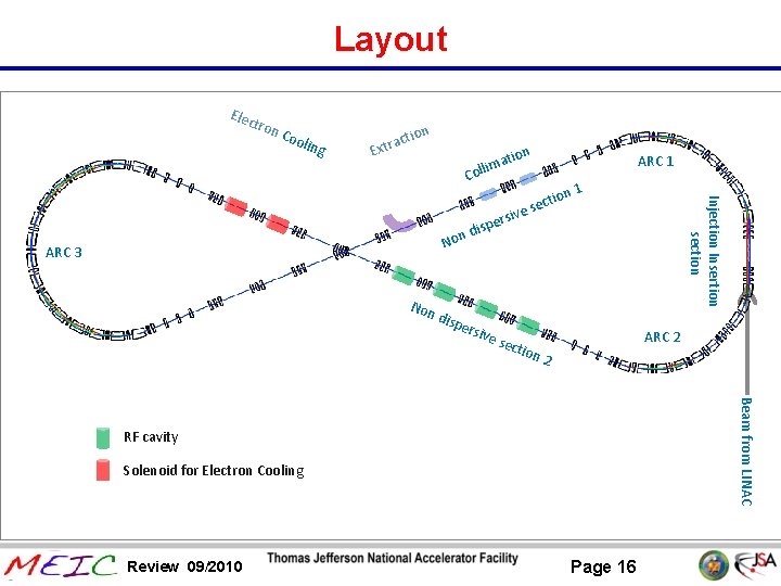 Layout Elec tron Coo ling tion ac Extr tion ARC 1 ima Coll n