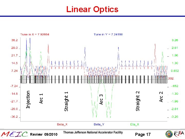 Review 09/2010 Page 17 Arc 2 Straight 2 Arc 3 Straight 1 Arc 1
