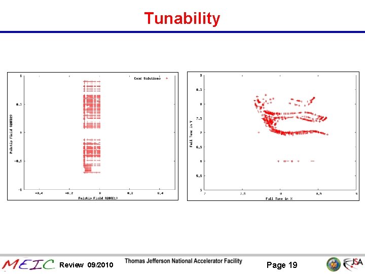 Tunability Review 09/2010 Page 19 