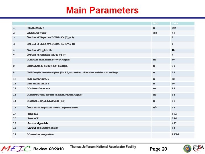 Main Parameters Units Value 1 Circumference m 302 2 Angle at crossing deg 44