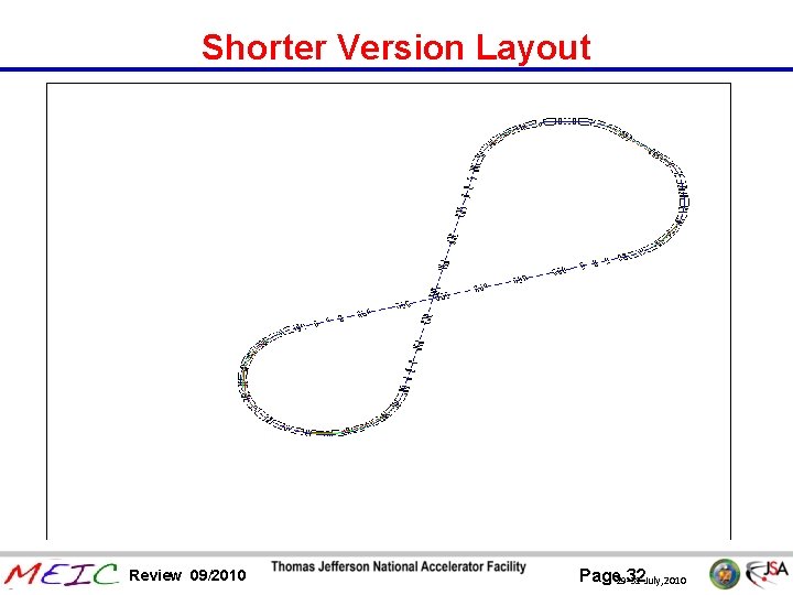 Shorter Version Layout Review 09/2010 Page 29 -31 32 July, 2010 
