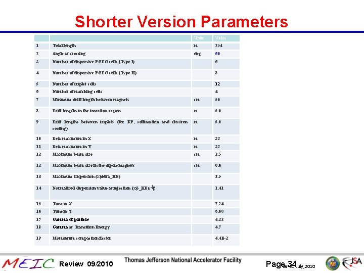 Shorter Version Parameters Units Value 1 Total length m 254 2 Angle at crossing