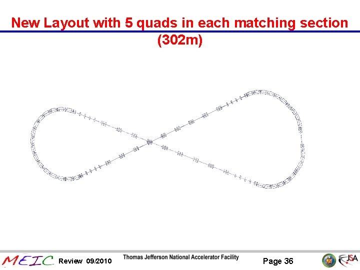 New Layout with 5 quads in each matching section (302 m) Review 09/2010 Page