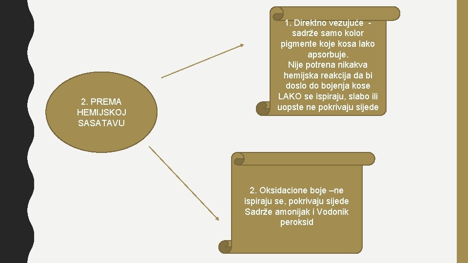 2. PREMA HEMIJSKOJ SASATAVU 1. Direktno vezujuće sadrže samo kolor pigmente koje kosa lako