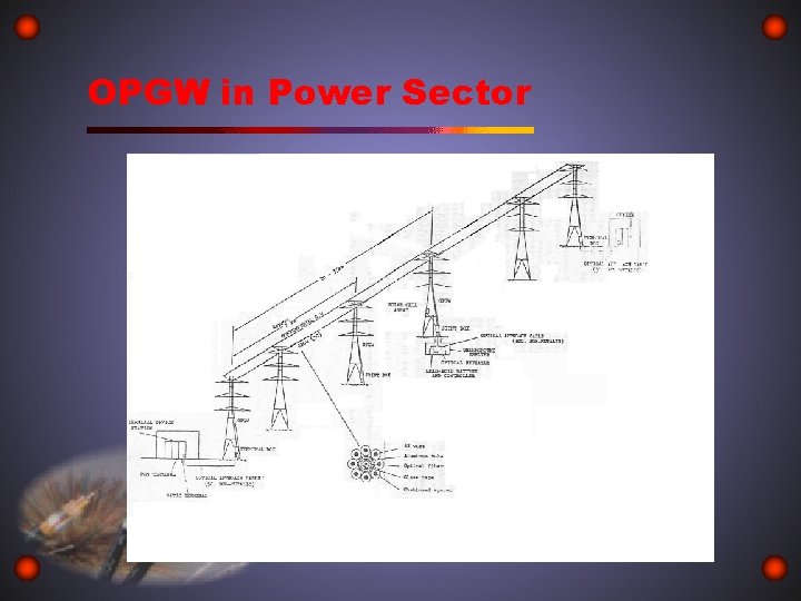 OPGW in Power Sector 