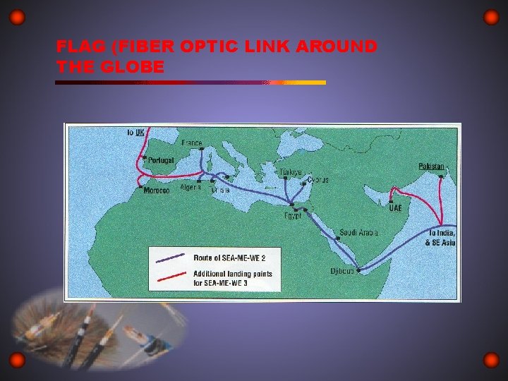 FLAG (FIBER OPTIC LINK AROUND THE GLOBE 