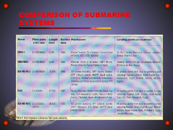 COMPARISON OF SUBMARINE SYSTEMS 