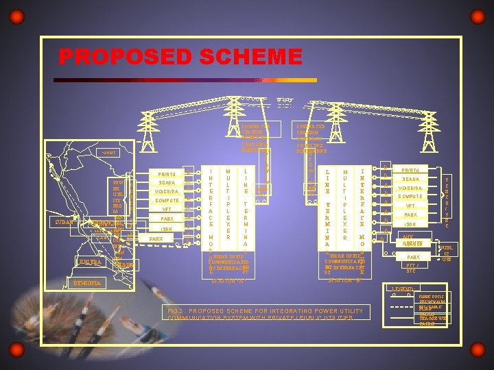 PROPOSED SCHEME KUWAIT PR/RTU SUDAN POW S ER C UTIL E ITY C FRO