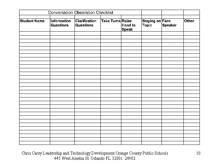 Chris Carey Leadership and Technology Development Orange County Public Schools 445 West Amelia St.