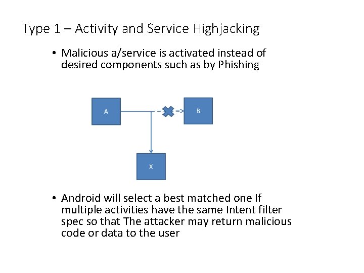 Type 1 – Activity and Service Highjacking • Malicious a/service is activated instead of Type 1 – Activity and Service Highjacking • Malicious a/service is activated instead of