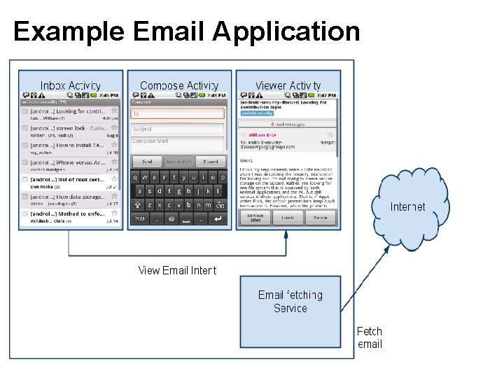 Example Email Application Example Email Application