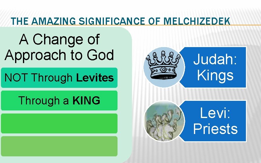 THE AMAZING SIGNIFICANCE OF MELCHIZEDEK A Change of Approach to God NOT Through Levites