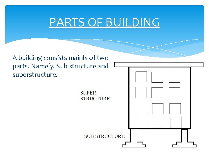 PARTS OF BUILDING A building consists mainly of two parts. Namely, Sub structure and