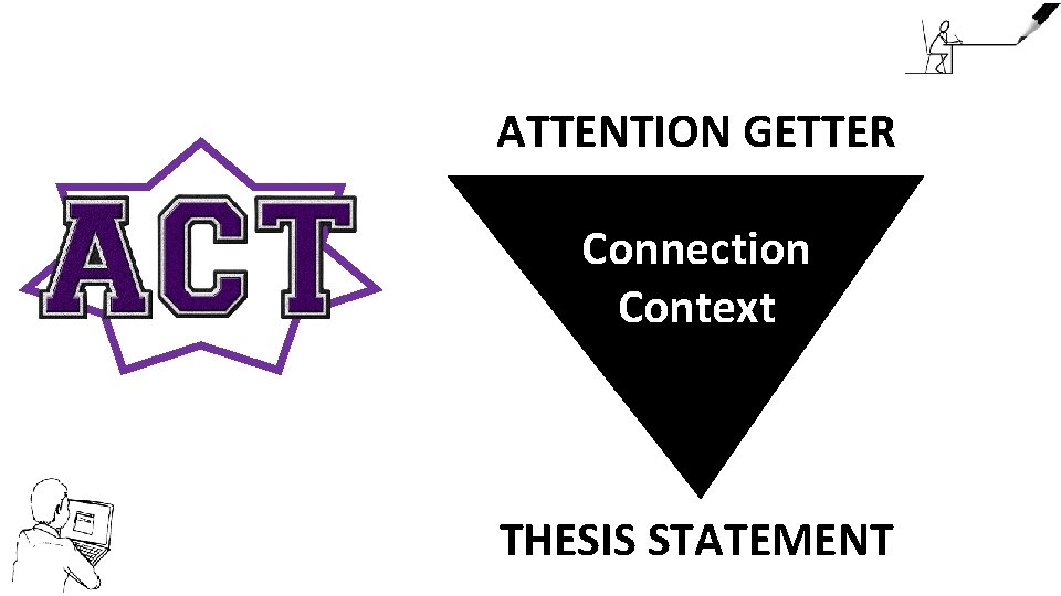 ATTENTION GETTER Connection Context THESIS STATEMENT 