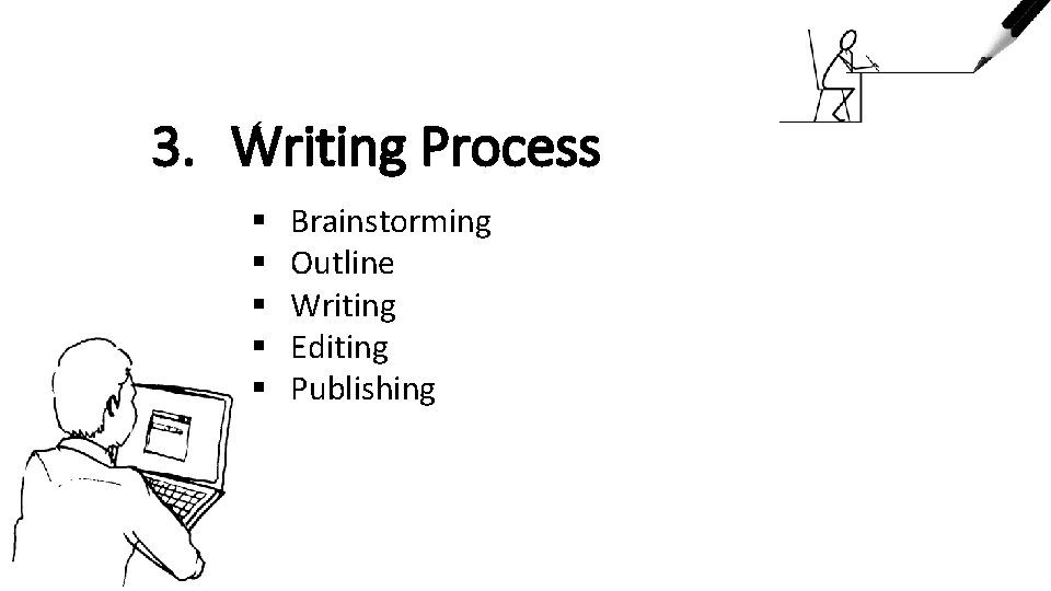 3. Writing Process § § § Brainstorming Outline Writing Editing Publishing 