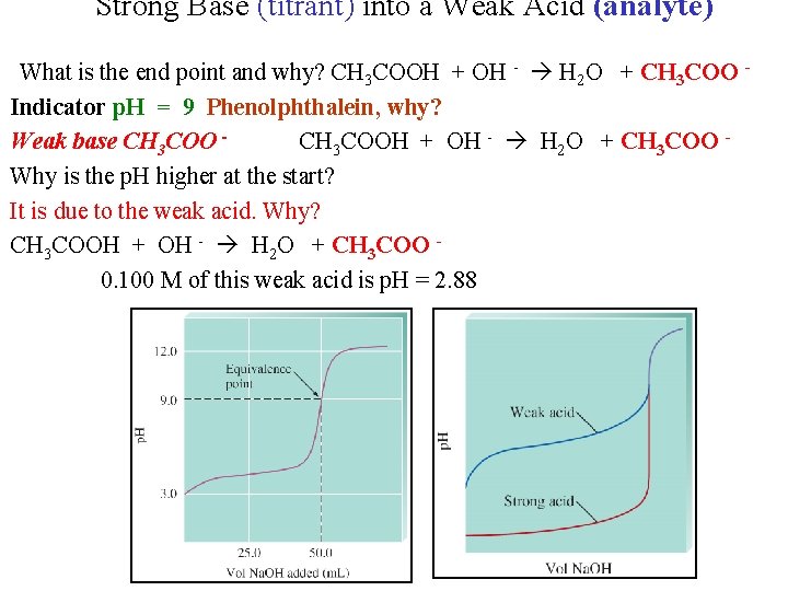 Strong Base (titrant) into a Weak Acid (analyte) What is the end point and