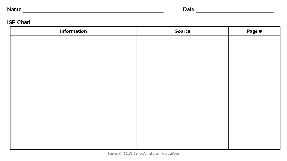 Name ________________________ Date _____________ ISP Chart Information Source Barnes, C. (2016). Collection of graphic