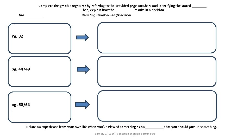 Complete the graphic organizer by referring to the provided page numbers and identifying the