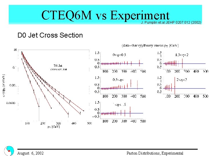 CTEQ 6 M vs Experiment J. Pumplin et. al JEHP 0207: 012 (2002) D