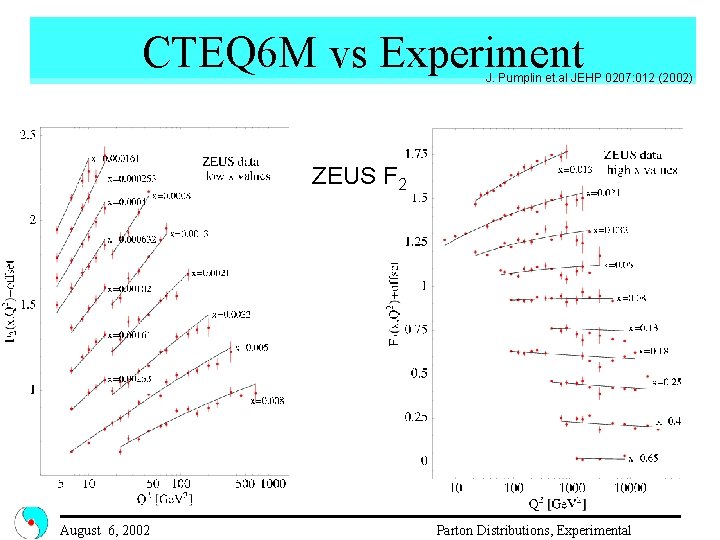 CTEQ 6 M vs Experiment J. Pumplin et. al JEHP 0207: 012 (2002) ZEUS