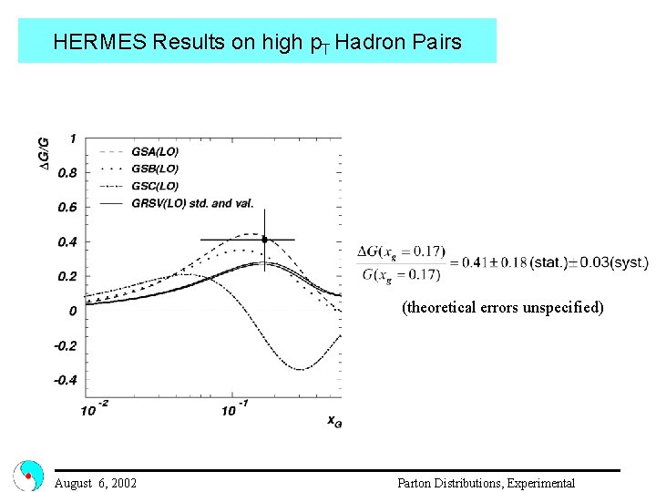 HERMES Results on high p. T Hadron Pairs (theoretical errors unspecified) August 6, 2002