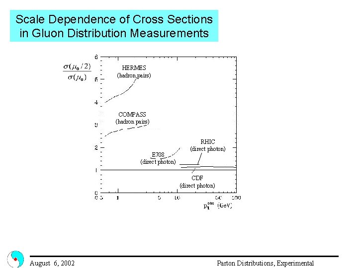 Scale Dependence of Cross Sections in Gluon Distribution Measurements HERMES (hadron pairs) COMPASS (hadron