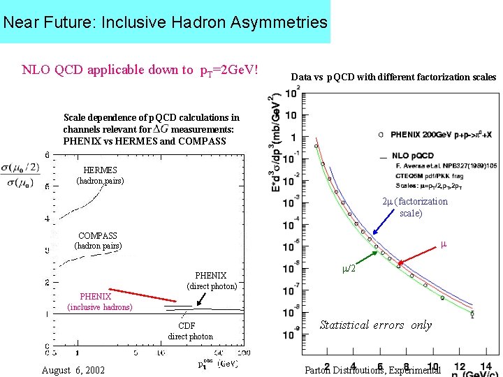 Near Future: Inclusive Hadron Asymmetries NLO QCD applicable down to p. T=2 Ge. V!