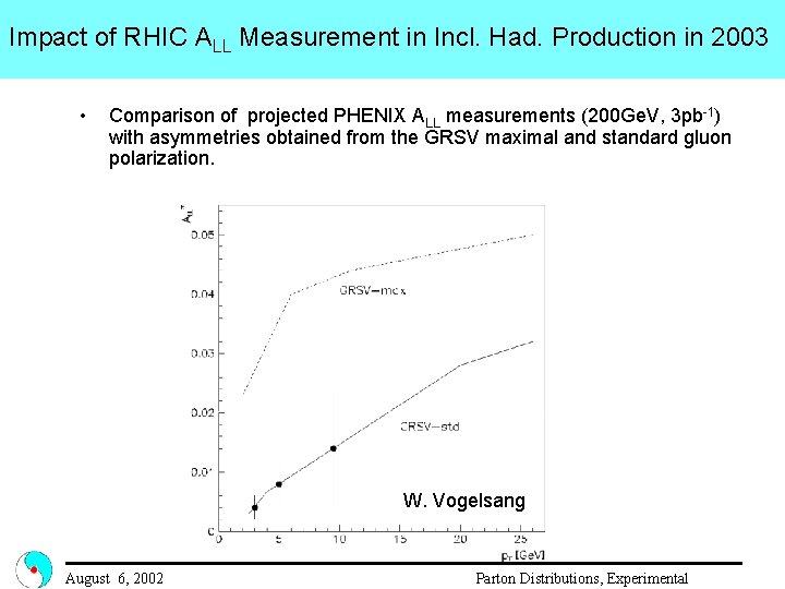 Impact of RHIC ALL Measurement in Incl. Had. Production in 2003 • Comparison of