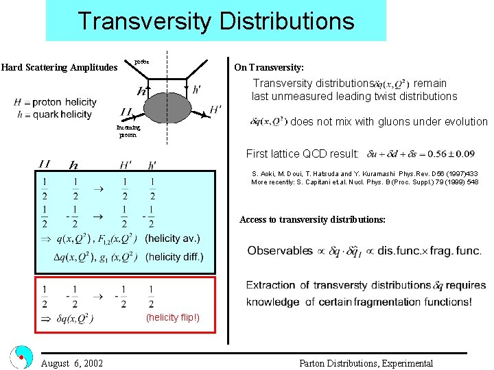 Transversity Distributions Hard Scattering Amplitudes probe On Transversity: Transversity distributions remain last unmeasured leading