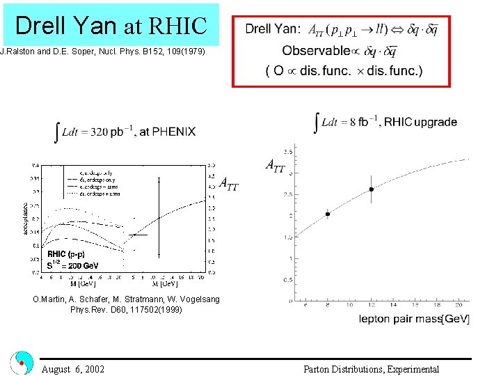 Drell Yan at RHIC J. Ralston and D. E. Soper, Nucl. Phys. B 152,