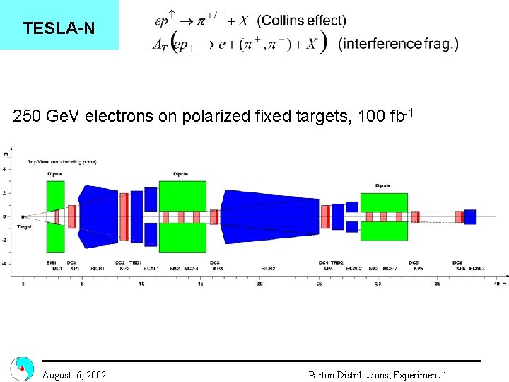 TESLA-N 250 Ge. V electrons on polarized fixed targets, 100 fb-1 August 6, 2002