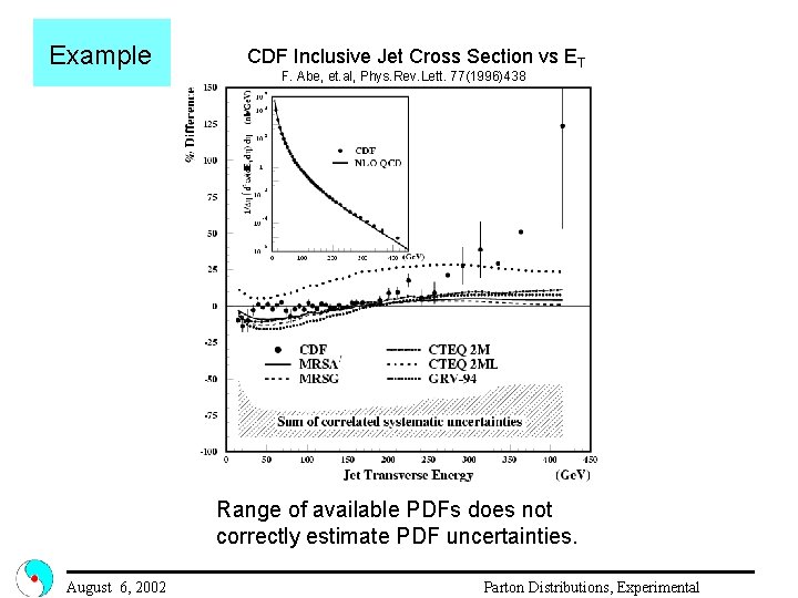 Example CDF Inclusive Jet Cross Section vs ET F. Abe, et. al, Phys. Rev.