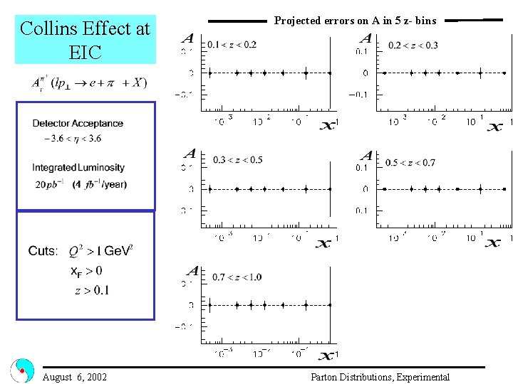 Collins Effect at EIC August 6, 2002 Projected errors on A in 5 z-