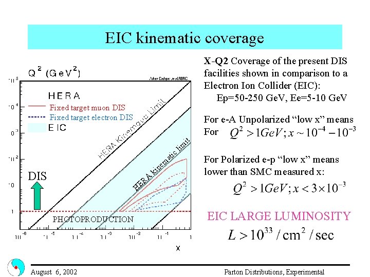 EIC kinematic coverage X-Q 2 Coverage of the present DIS facilities shown in comparison