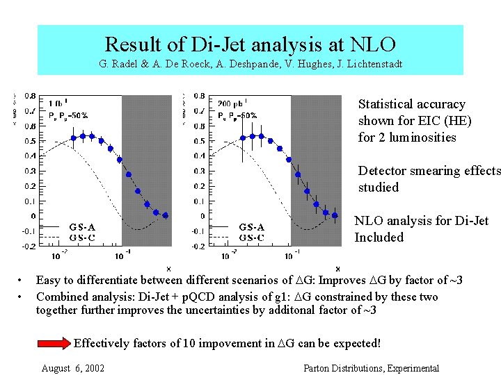 Result of Di-Jet analysis at NLO G. Radel & A. De Roeck, A. Deshpande,