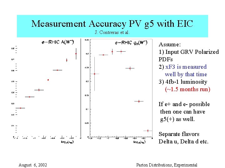 Measurement Accuracy PV g 5 with EIC J. Contreras et al. Assume: 1) Input