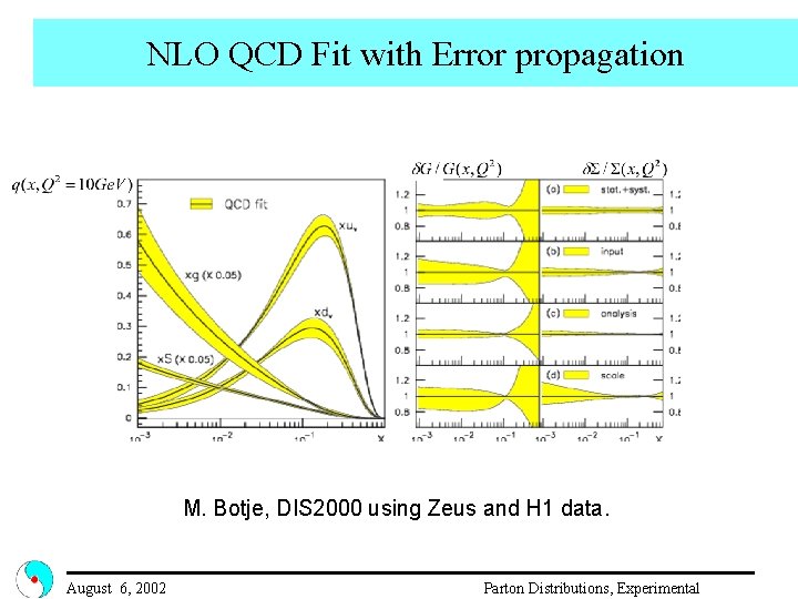 NLO QCD Fit with Error propagation M. Botje, DIS 2000 using Zeus and H