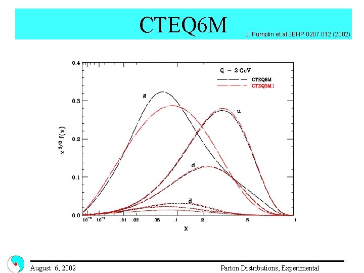 CTEQ 6 M August 6, 2002 J. Pumplin et. al JEHP 0207: 012 (2002)