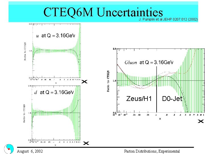 CTEQ 6 M Uncertainties J. Pumplin et. al JEHP 0207: 012 (2002) Zeus/H 1