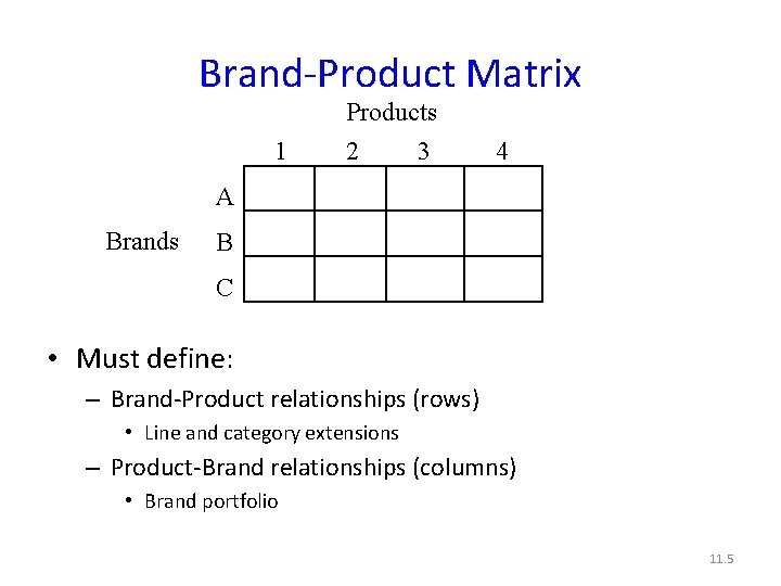 Brand-Product Matrix 1 Products 2 3 4 A Brands B C • Must define: