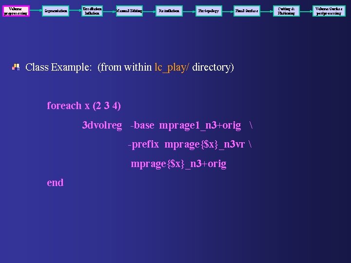 Volume preprocessing Segmentation Tessellation Inflation Manual Editing Re-inflation Fix topology Final Surface Class Example: Volume preprocessing Segmentation Tessellation Inflation Manual Editing Re-inflation Fix topology Final Surface Class Example: