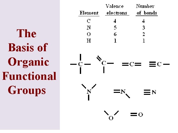 The Basis of Organic Functional Groups 