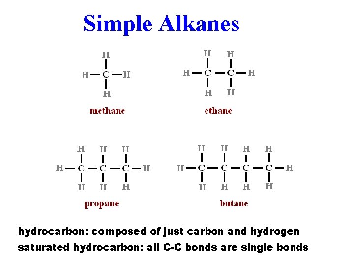 Simple Alkanes hydrocarbon: composed of just carbon and hydrogen saturated hydrocarbon: all C-C bonds