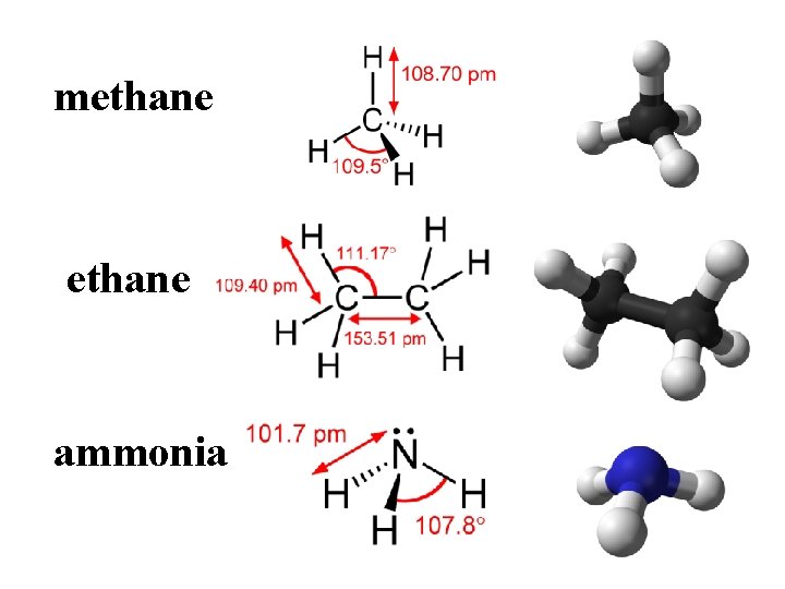 methane ammonia 