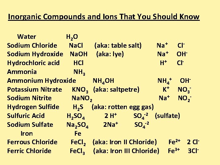 Inorganic Compounds and Ions That You Should Know Water H 2 O Sodium Chloride